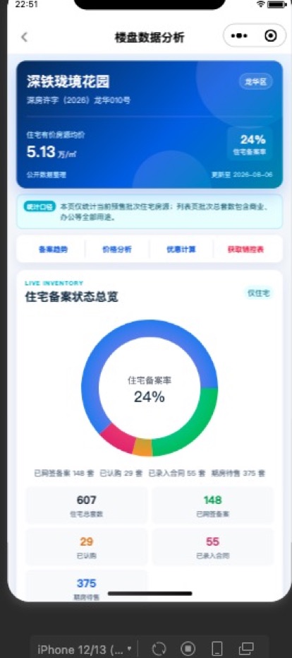 新房数据通小程序楼盘数据分析页：备案率环图与分状态套数统计